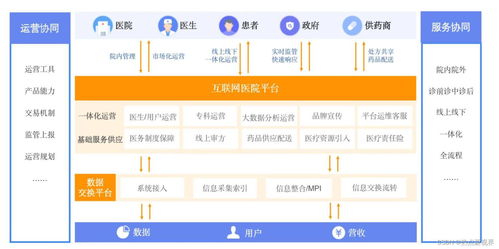 互联网赋能医疗健康 汉医健康让患者更有“医”靠